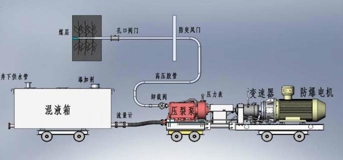 黄色搞屄网站低频高压脉动注水防治煤与瓦斯突出技术