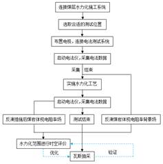 色插插插网基于直流电法的煤层增透措施效果快速检验技术